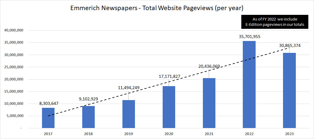 Pageviews